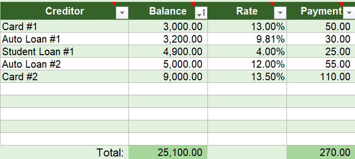 Credit Card Debt Reduction Strategies Debt Snowball 1