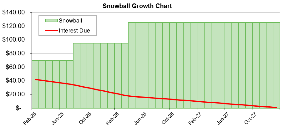 Credit Card Debt Reduction Strategies Debt Snowball 2